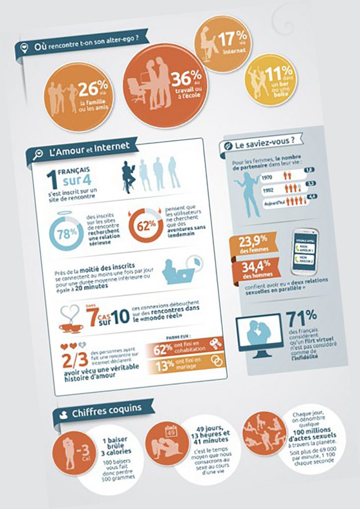 infographie rencontre